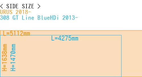 #URUS 2018- + 308 GT Line BlueHDi 2013-